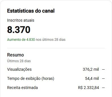 Receita estimada do canal 1 no YouTube Studio