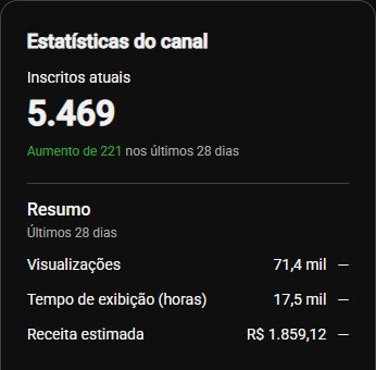 Receita estimada do canal 3 no YouTube Studio