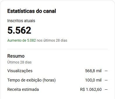 Receita estimada do canal 4 no YouTube Studio